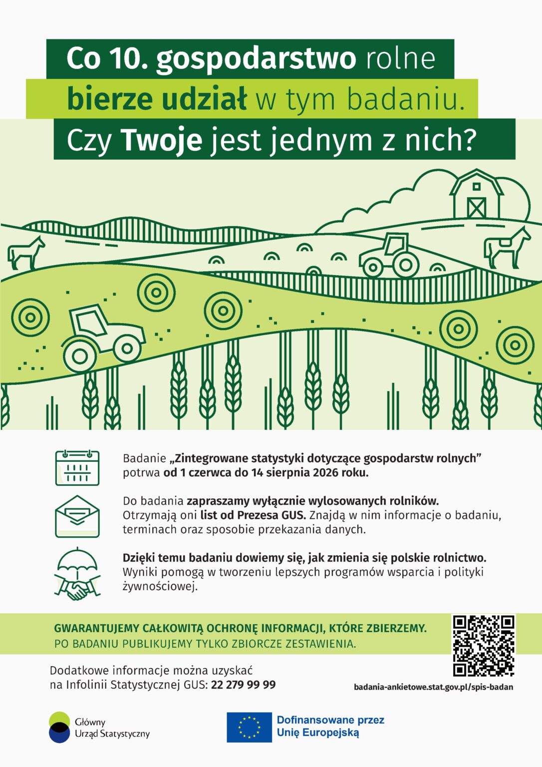 Plakat GUS Plakat informuje o badaniu Głównego Urzędu Statystycznego dotyczącym gospodarstw rolnych. Na górze widnieje duży napis: „Co 10. gospodarstwo rolne bierze udział w tym badaniu. Czy Twoje jest jednym z nich?”. Ma on zwrócić uwagę rolników i zachęcić ich do sprawdzenia, czy zostali wylosowani do udziału. Centralną część plakatu zajmuje zielona, prosta grafika przedstawiająca krajobraz wiejski: pola, zboże, bele siana, traktory, konie, wzgórza i budynek gospodarski. Kolorystyka jest utrzymana w odcieniach zieleni, co pasuje do tematyki rolnictwa. W dolnej części podano najważniejsze informacje: Badanie „Zintegrowane statystyki dotyczące gospodarstw rolnych” potrwa od 1 czerwca do 14 sierpnia 2026 roku. Do udziału zapraszani są wyłącznie wylosowani rolnicy, którzy otrzymają list od Prezesa GUS z informacjami o badaniu, terminach i sposobie przekazania danych. Plakat podkreśla, że wyniki badania pomogą pokazać, jak zmienia się polskie rolnictwo, oraz będą wykorzystywane do tworzenia lepszych programów wsparcia i polityki żywnościowej. Na dole znajduje się zapewnienie o całkowitej ochronie zebranych informacji oraz informacja, że publikowane będą tylko zbiorcze zestawienia. Podano też numer infolinii GUS: 22 279 99 99, adres strony internetowej oraz kod QR. Widoczne są logotypy Głównego Urzędu Statystycznego i informacja o dofinansowaniu przez Unię Europejską.